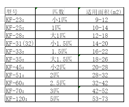 鞍山市空调维修